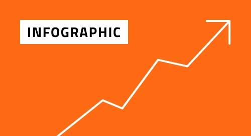 7 Scary Cybersecurity Stats