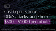 Cost impacts from DDoS attacks range from $500- $1,000 per minute