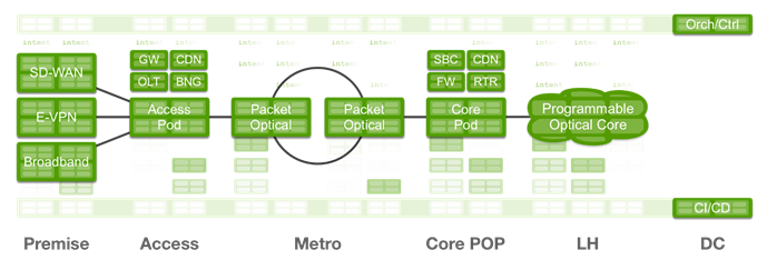 Cloud Data Center