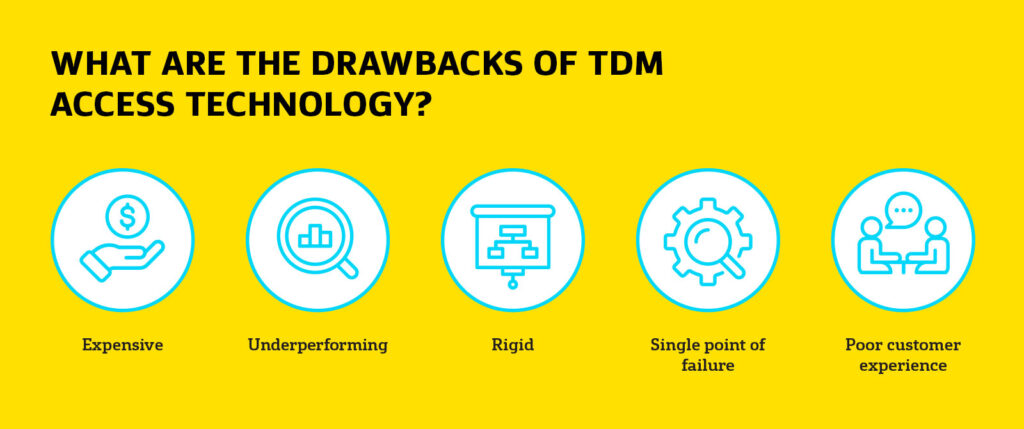 Drawbacks of TDM