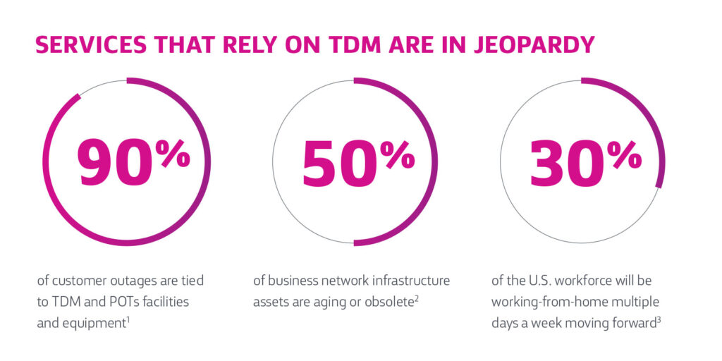 TDM Drawback Statistics