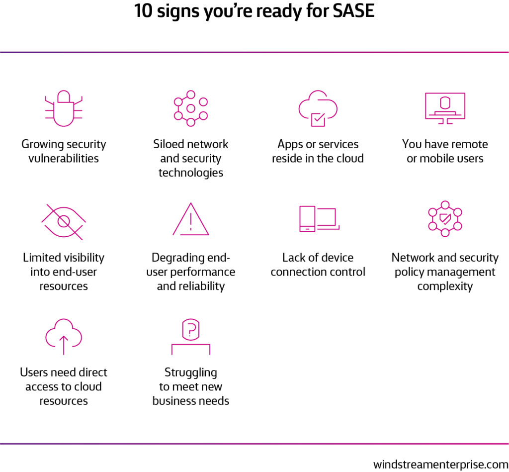 10 indicators of enterprise SASE readiness.