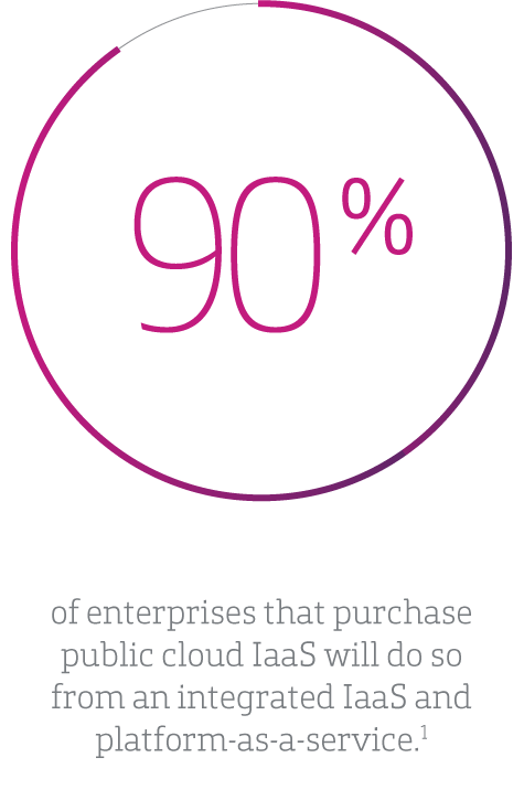 90% of enterprises that purchase public cloud IaaS will do so from an integrated IaaS and platform-as-a-service.