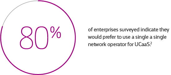 80% of respondents indicate they would prefer to use a single vendor.