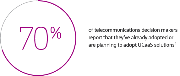 70% of telecommunications decision makers report that they’ve already adopted or are planning to adopt UCaaS