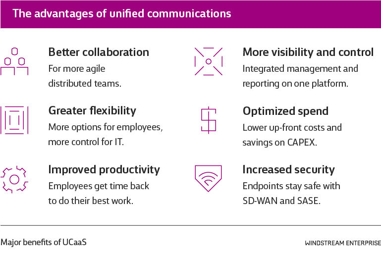 Unified Communications as a Service-benefits: