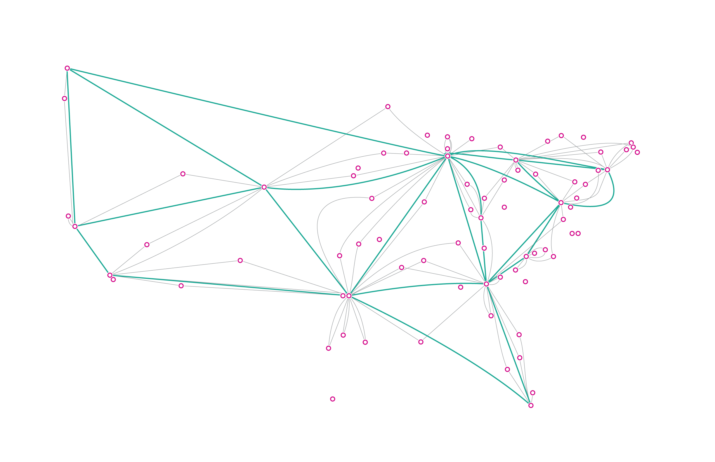 Windstream Outage Chart